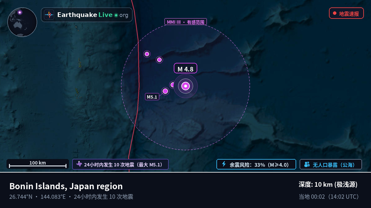 北太平洋 (日本)
