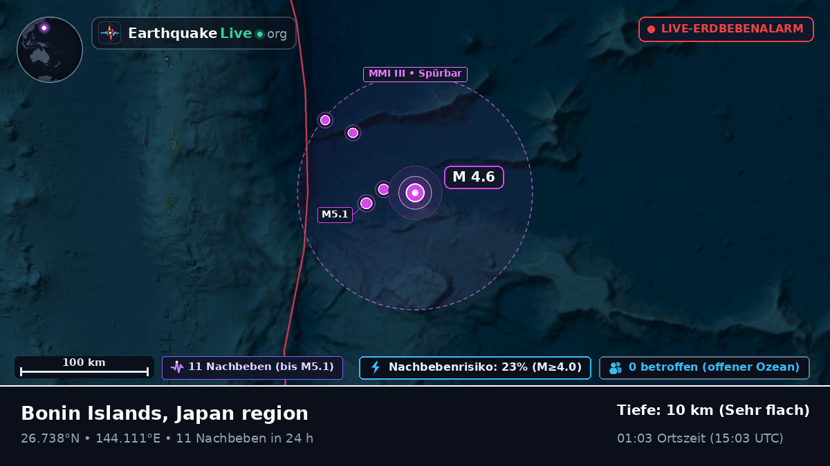 Nordpazifik (Japan)