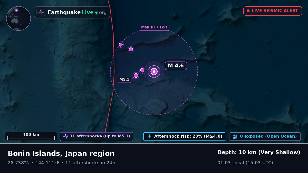 North Pacific Ocean (Japan)