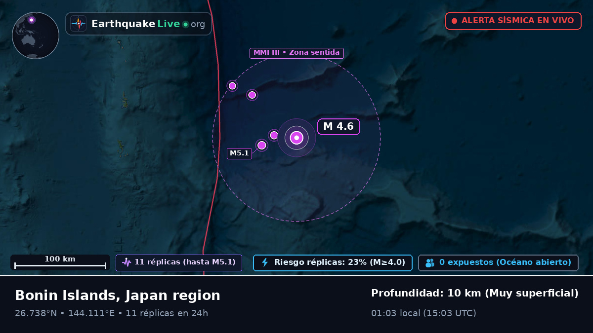 Océano Pacífico Norte (Japón)