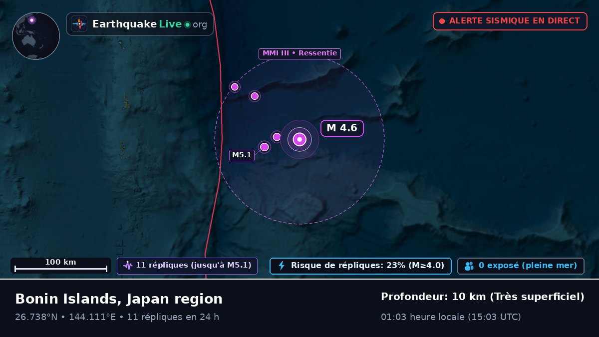 Océan Pacifique Nord (Japon)