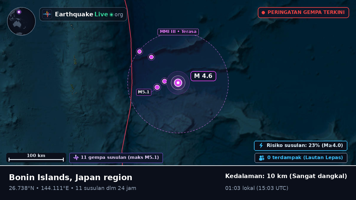 Samudra Pasifik Utara (Jepang)