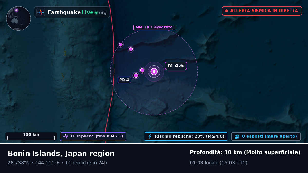 Oceano Pacifico settentrionale (Giappone)