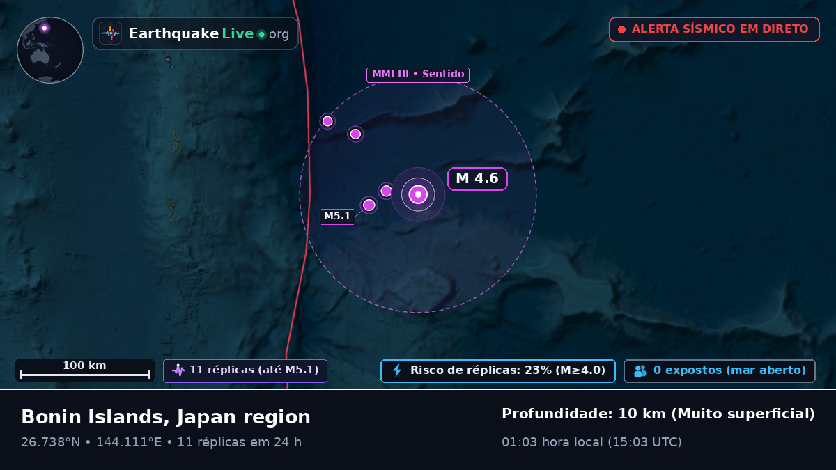 Oceano Pacífico Norte (Japão)