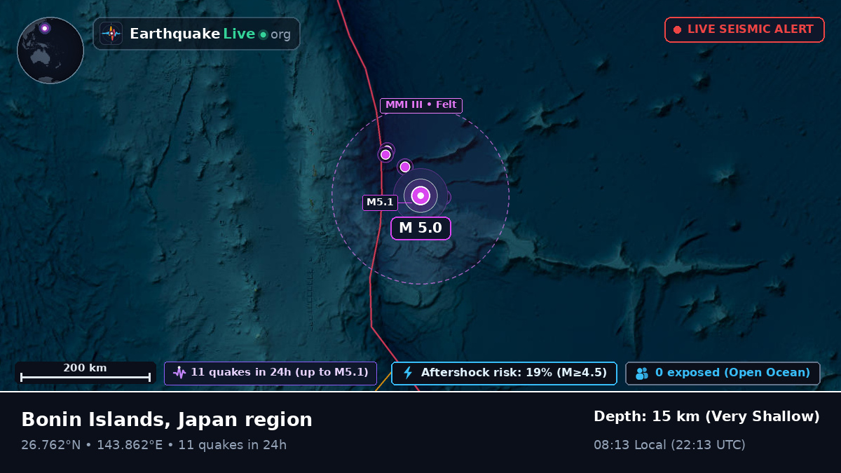 North Pacific Ocean (Japan)