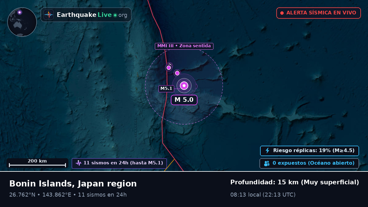 Océano Pacífico Norte (Japón)