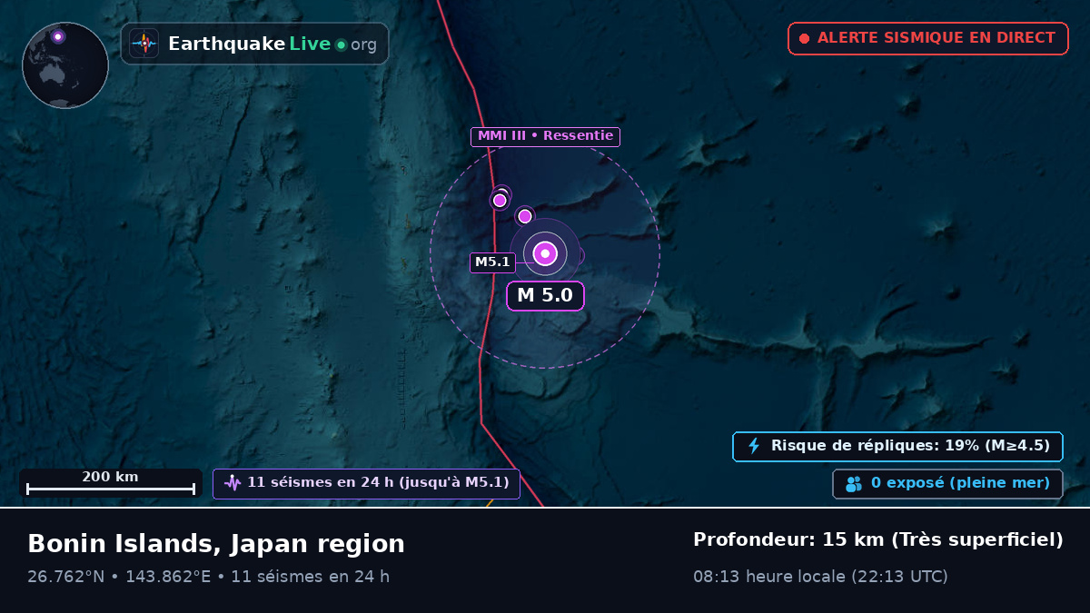 Océan Pacifique Nord (Japon)