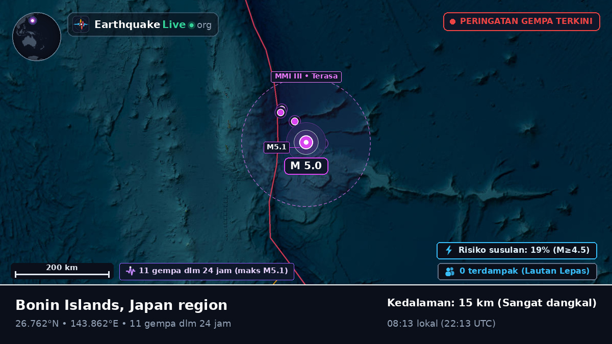 Samudra Pasifik Utara (Jepang)