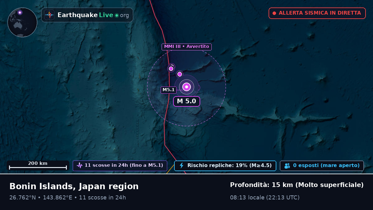 Oceano Pacifico settentrionale (Giappone)