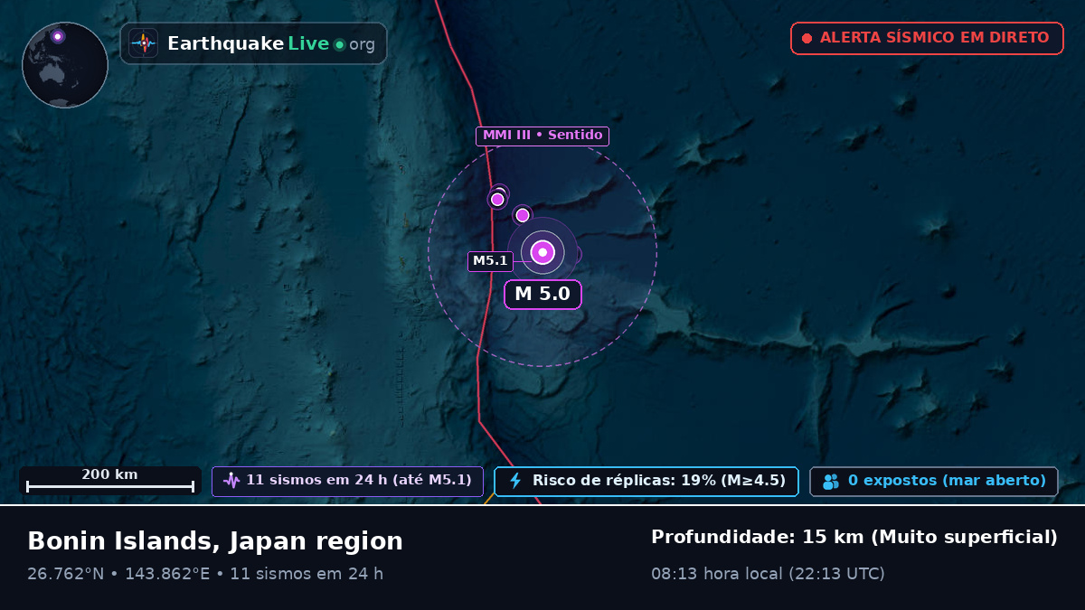 Oceano Pacífico Norte (Japão)