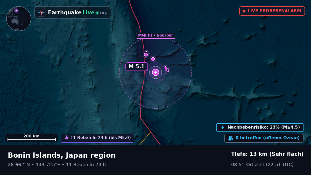 Nordpazifik (Japan)