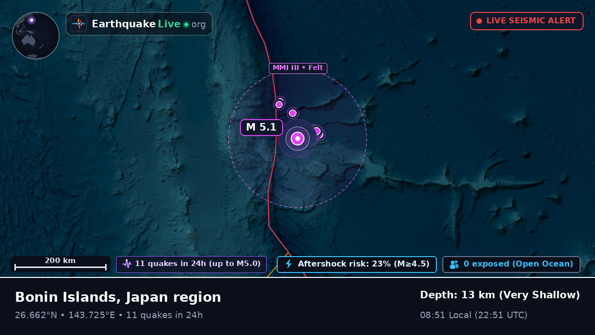 North Pacific Ocean (Japan)