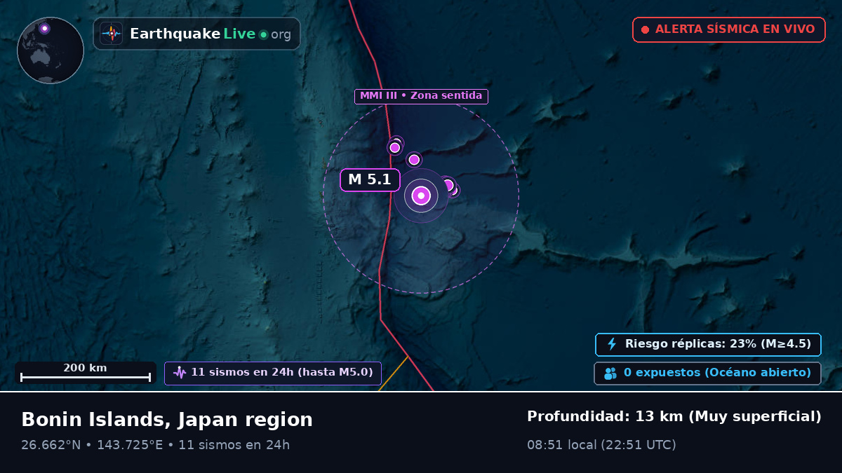 Océano Pacífico Norte (Japón)