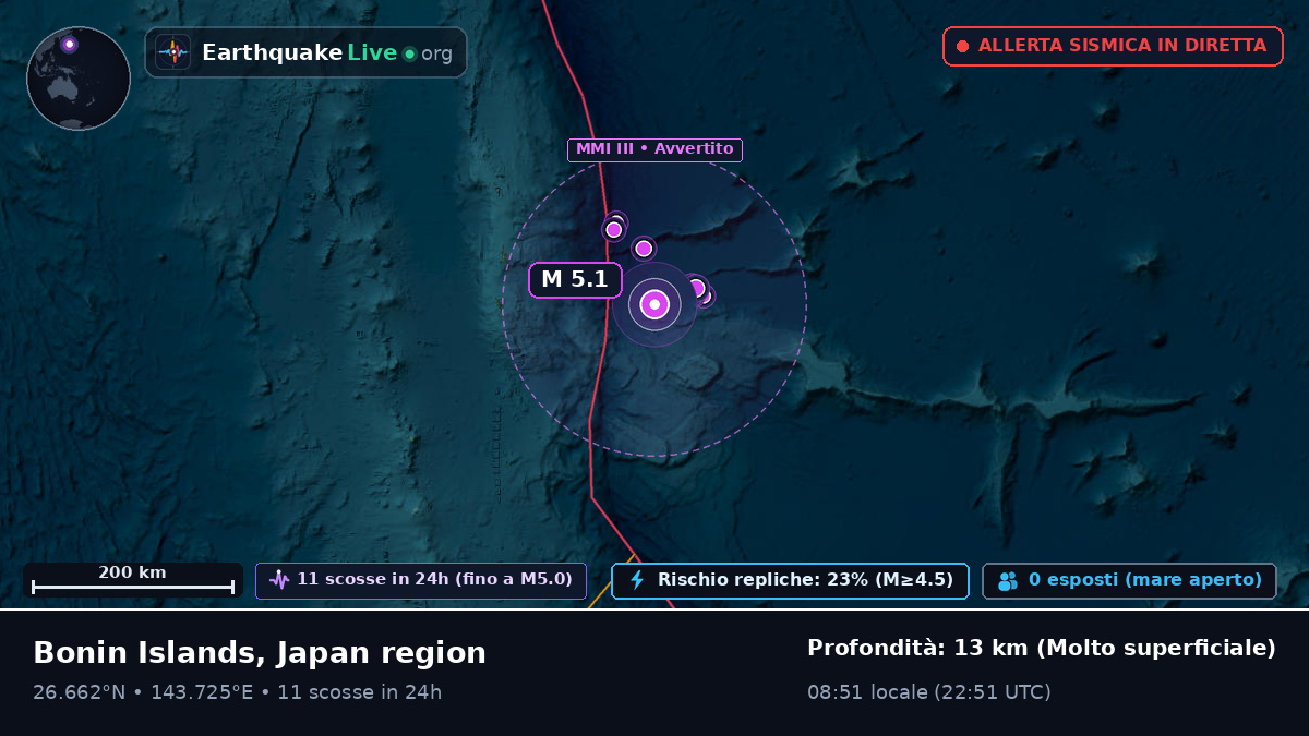 Oceano Pacifico settentrionale (Giappone)