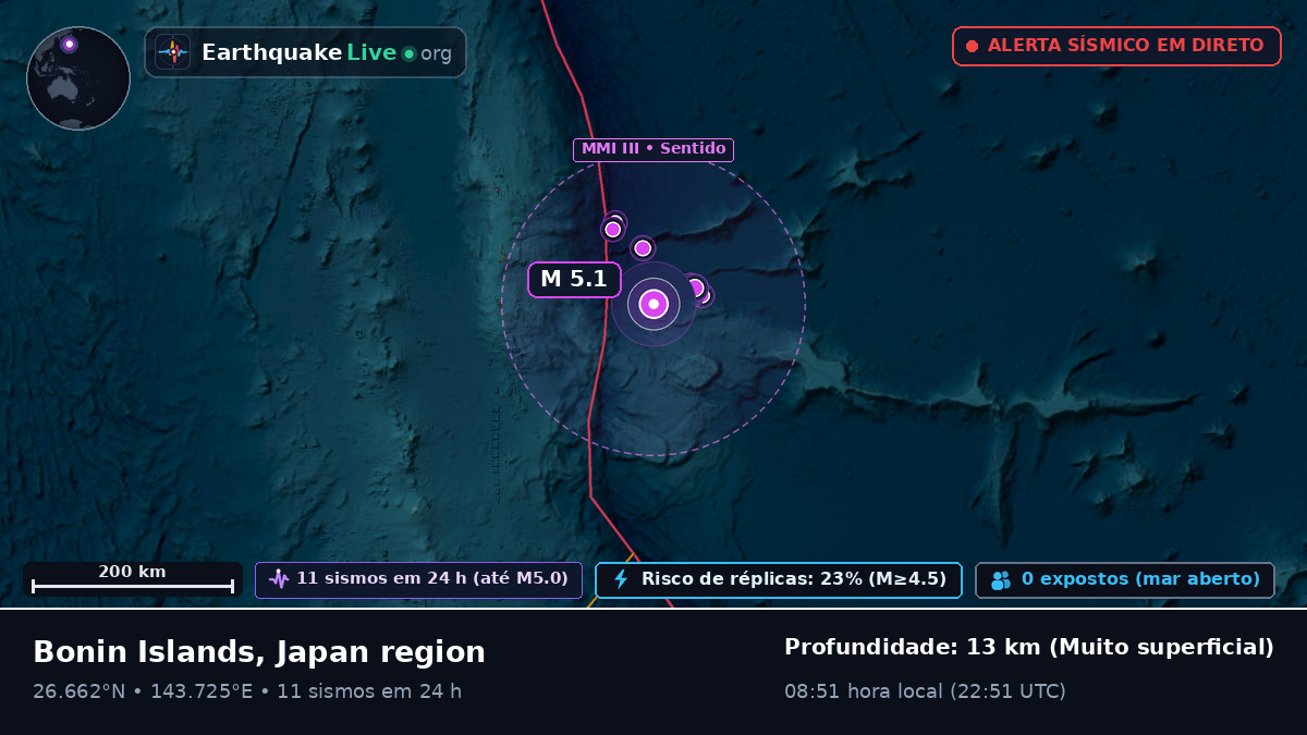 Oceano Pacífico Norte (Japão)