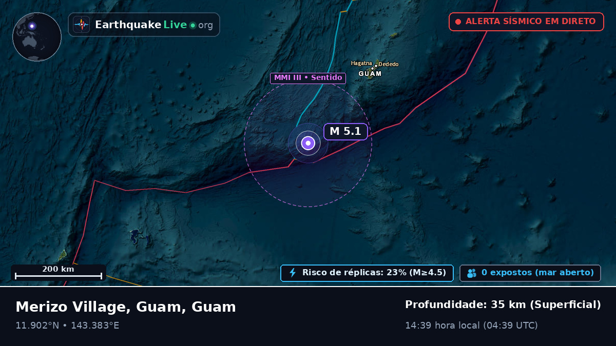 Mar das Filipinas (Guam)