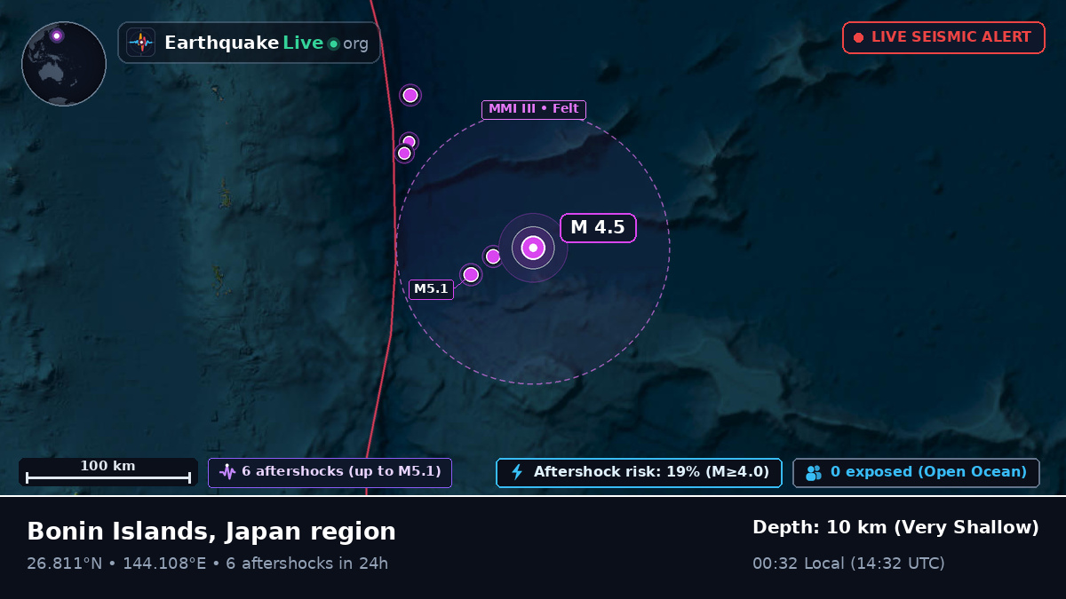 North Pacific Ocean (Japan)