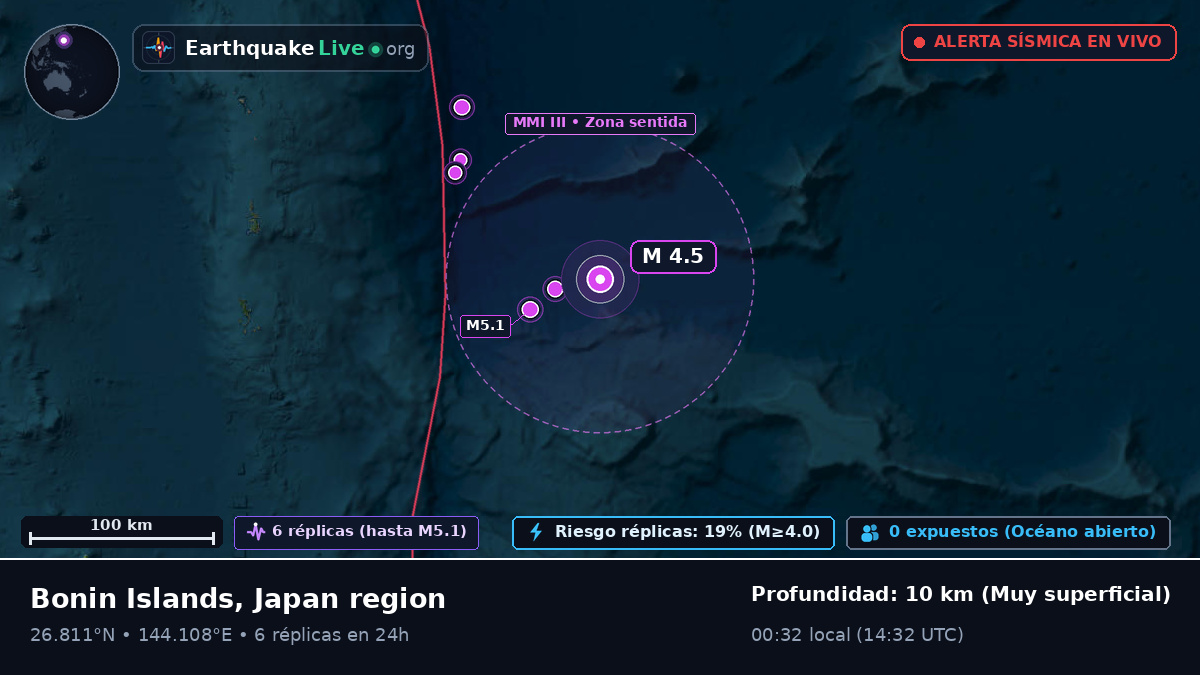 Océano Pacífico Norte (Japón)