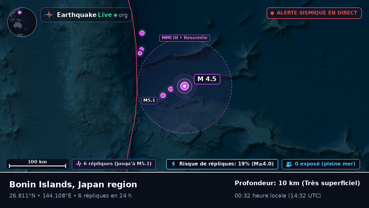 Océan Pacifique Nord (Japon)