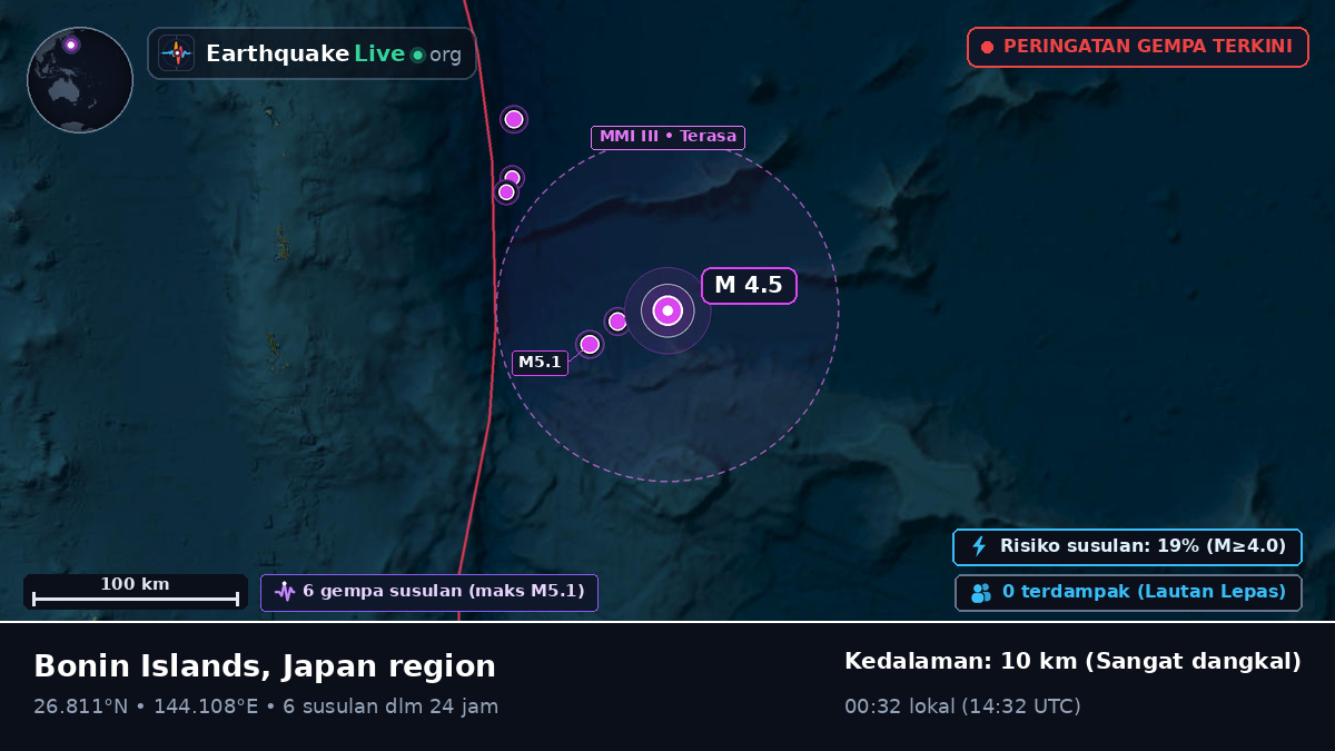 Samudra Pasifik Utara (Jepang)
