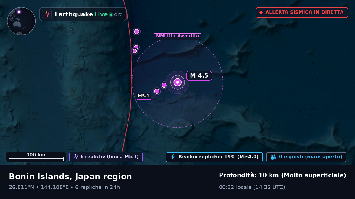 Oceano Pacifico settentrionale (Giappone)