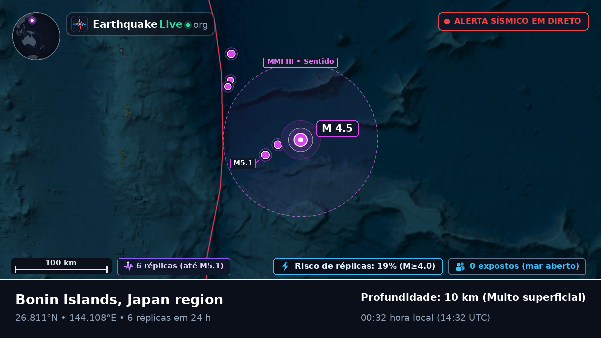 Oceano Pacífico Norte (Japão)