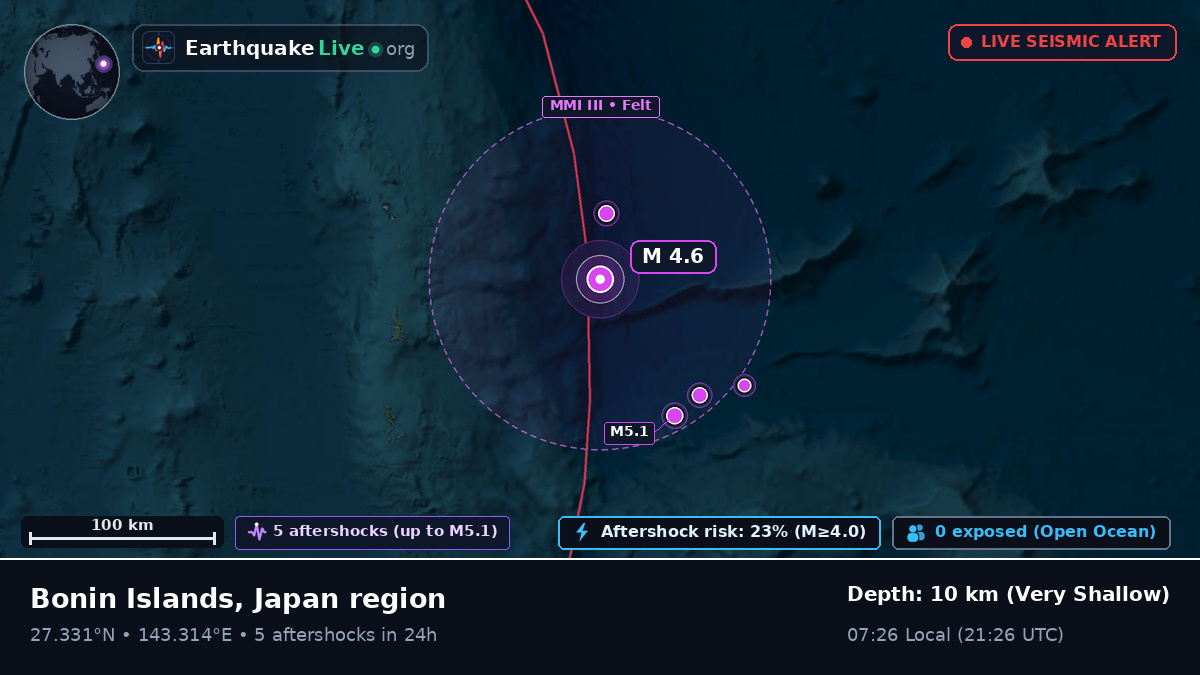 North Pacific Ocean (Japan)