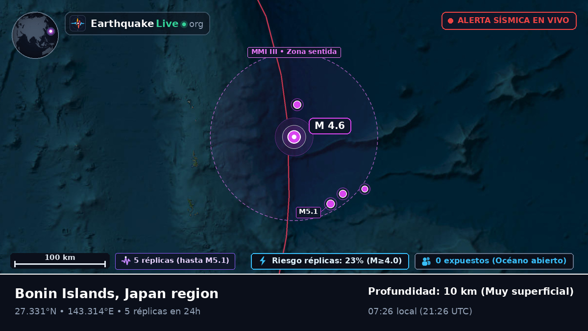Océano Pacífico Norte (Japón)