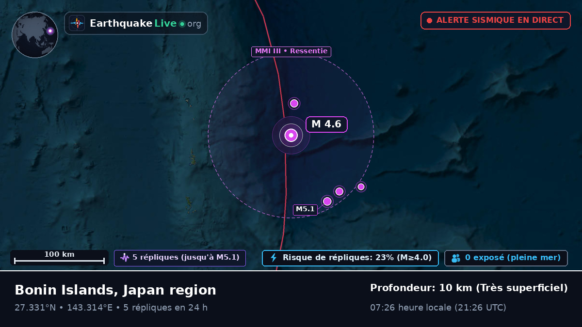 Océan Pacifique Nord (Japon)