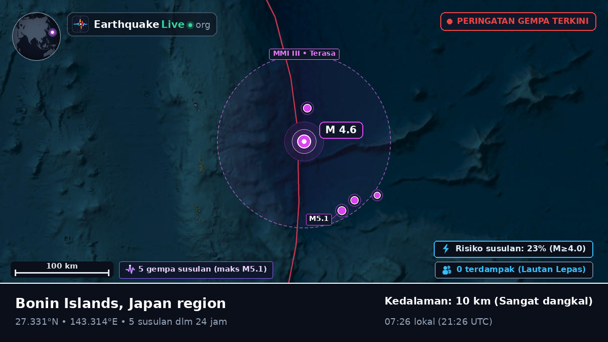 Samudra Pasifik Utara (Jepang)