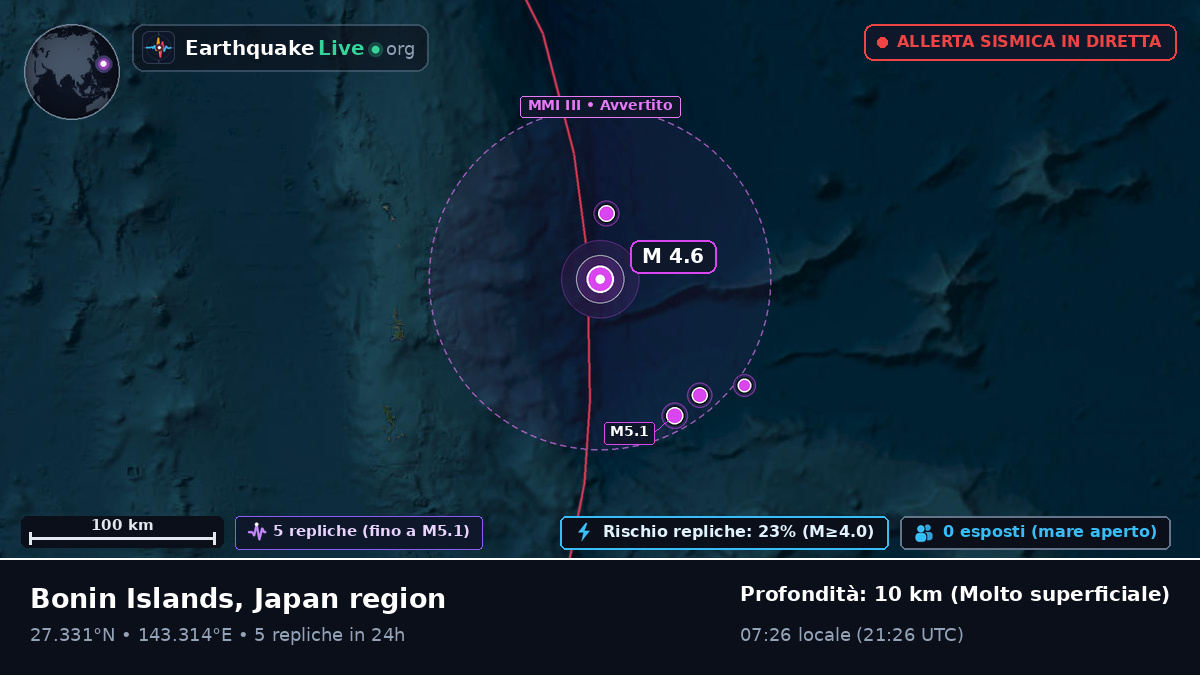 Oceano Pacifico settentrionale (Giappone)