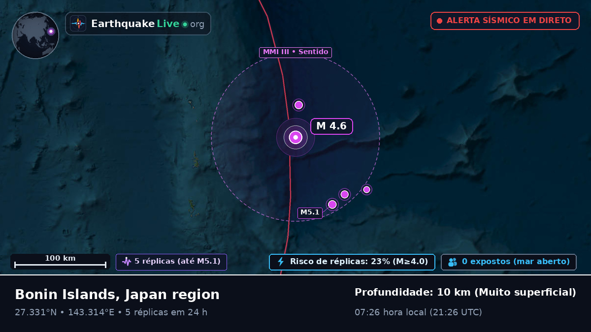 Oceano Pacífico Norte (Japão)