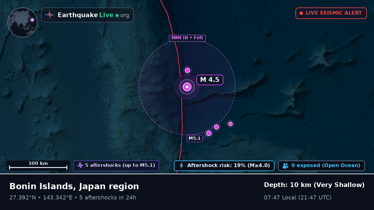 North Pacific Ocean (Japan)