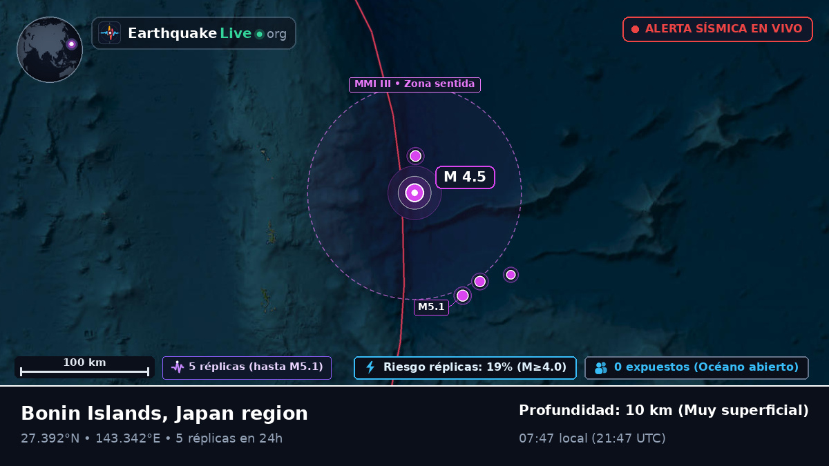 Océano Pacífico Norte (Japón)