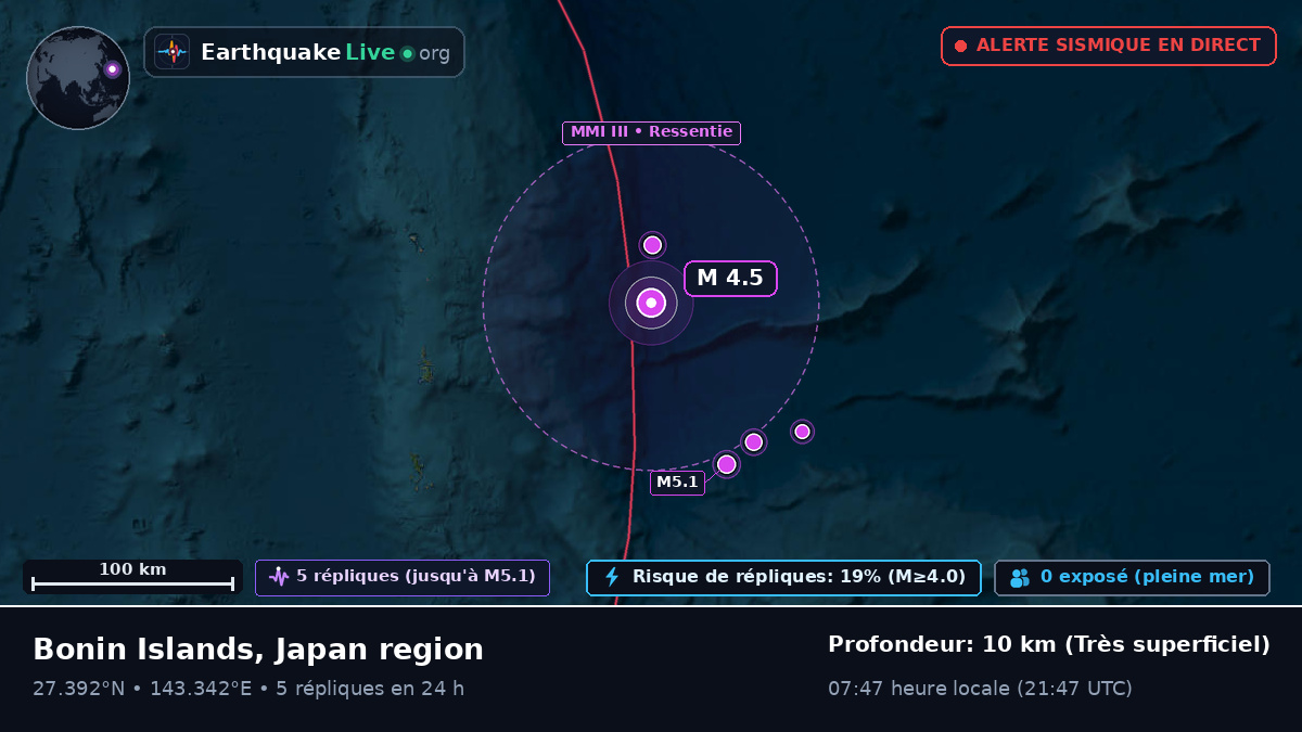 Océan Pacifique Nord (Japon)