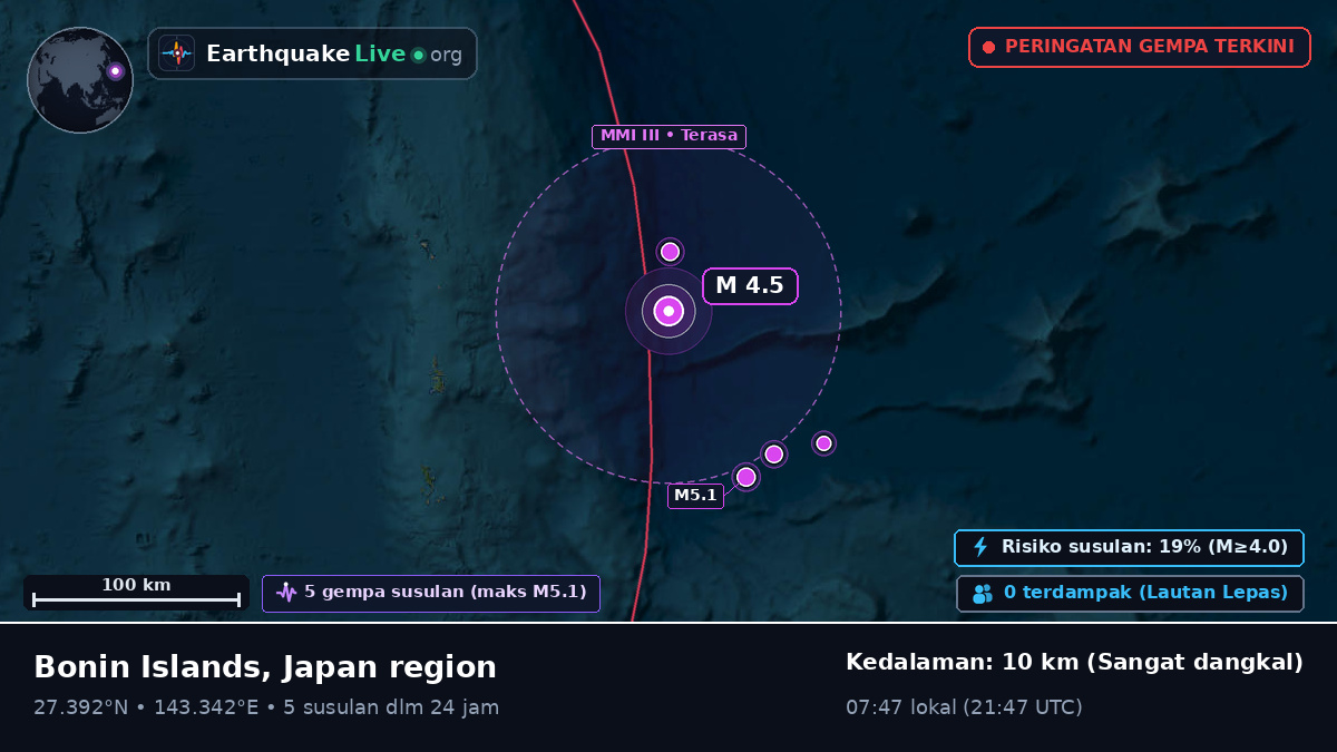 Samudra Pasifik Utara (Jepang)