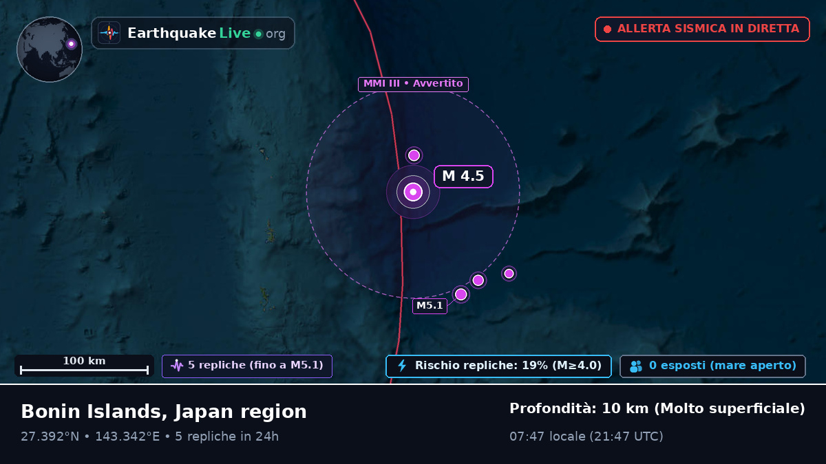 Oceano Pacifico settentrionale (Giappone)