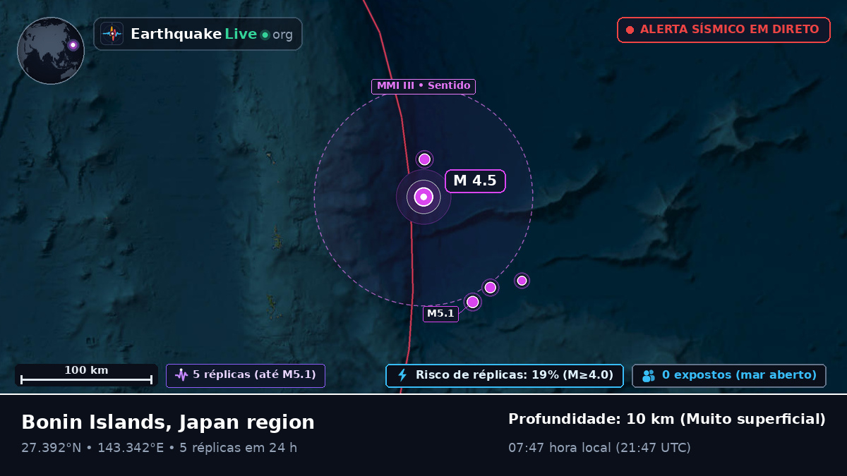 Oceano Pacífico Norte (Japão)