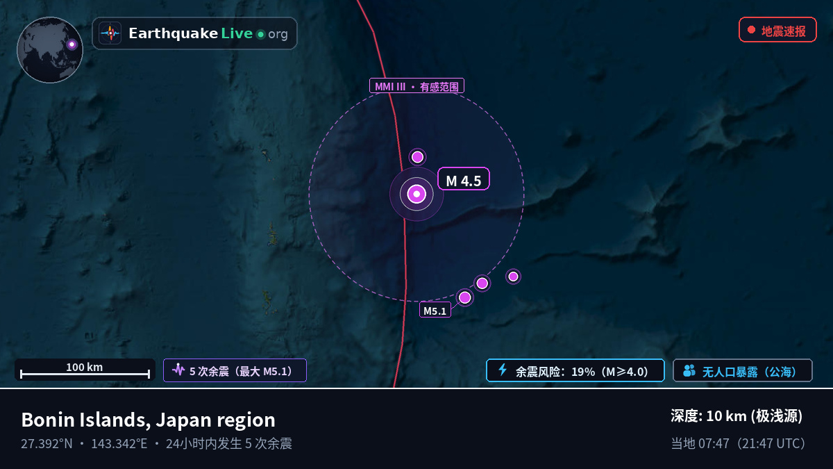 北太平洋 (日本)