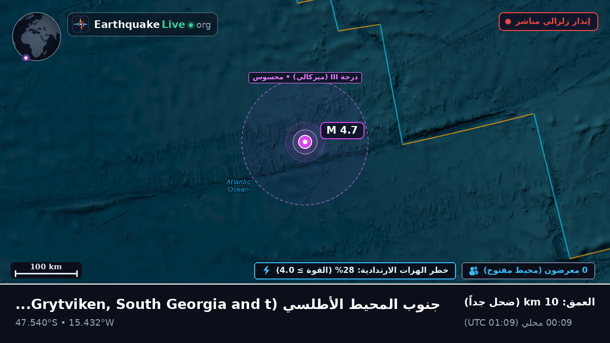 جنوب المحيط الأطلسي (South Georgia and the Islands)