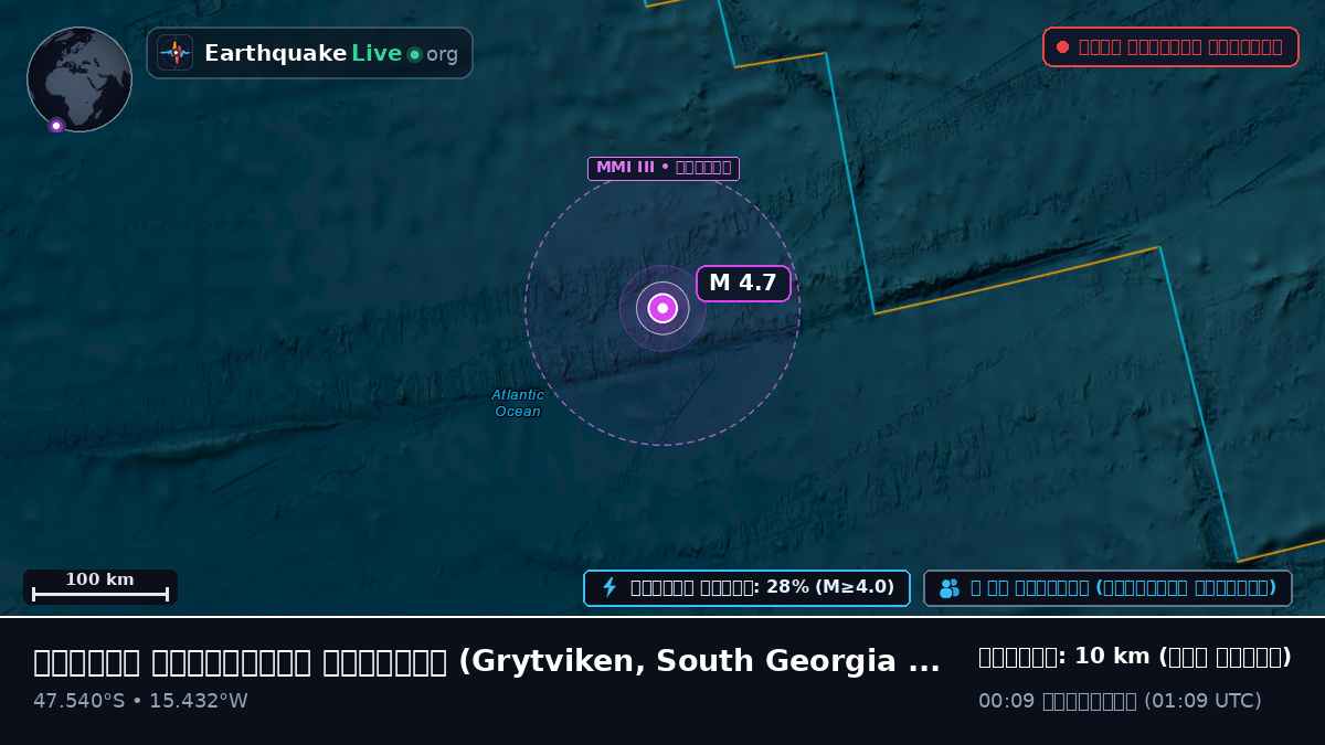 দক্ষিণ আটলান্টিক মহাসাগর (South Georgia and the Islands)