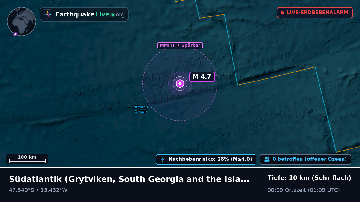 Südatlantik (South Georgia and the Islands)