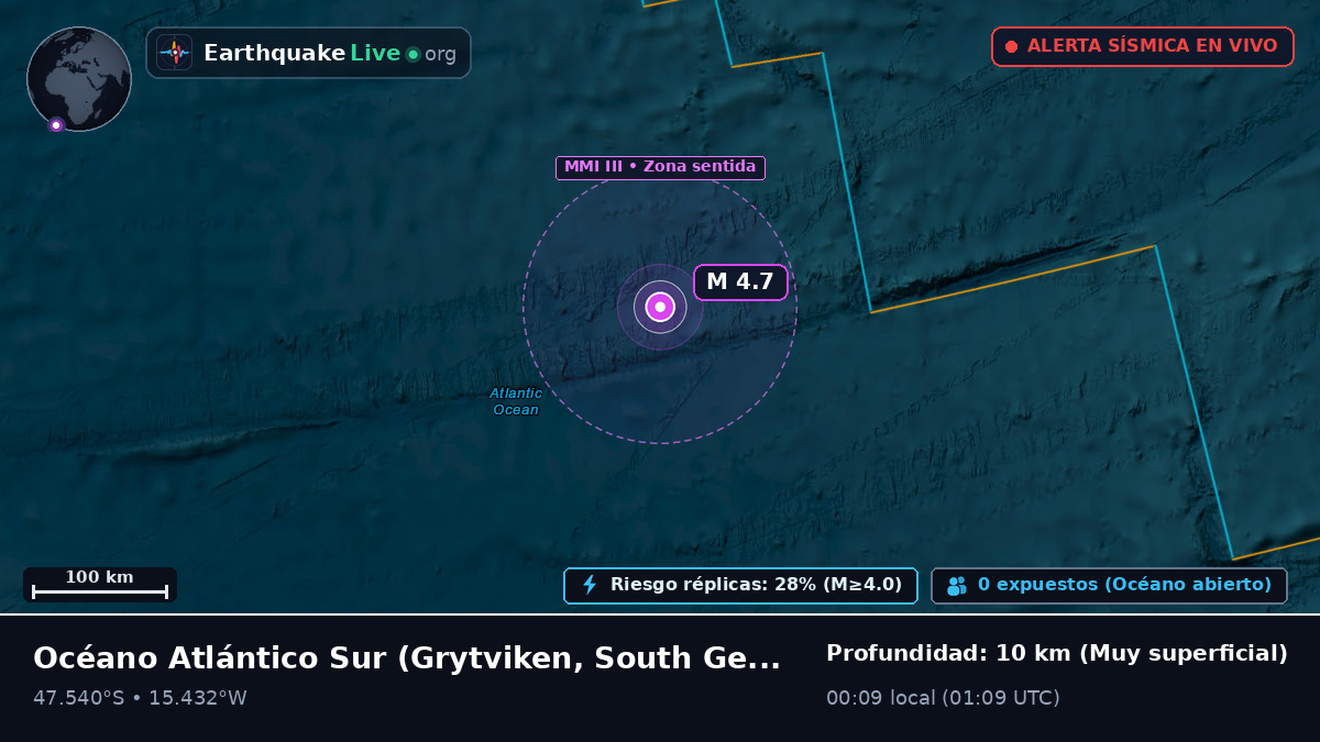 Océano Atlántico Sur (South Georgia and the Islands)