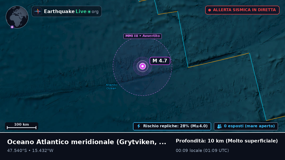 Oceano Atlantico meridionale (South Georgia and the Islands)
