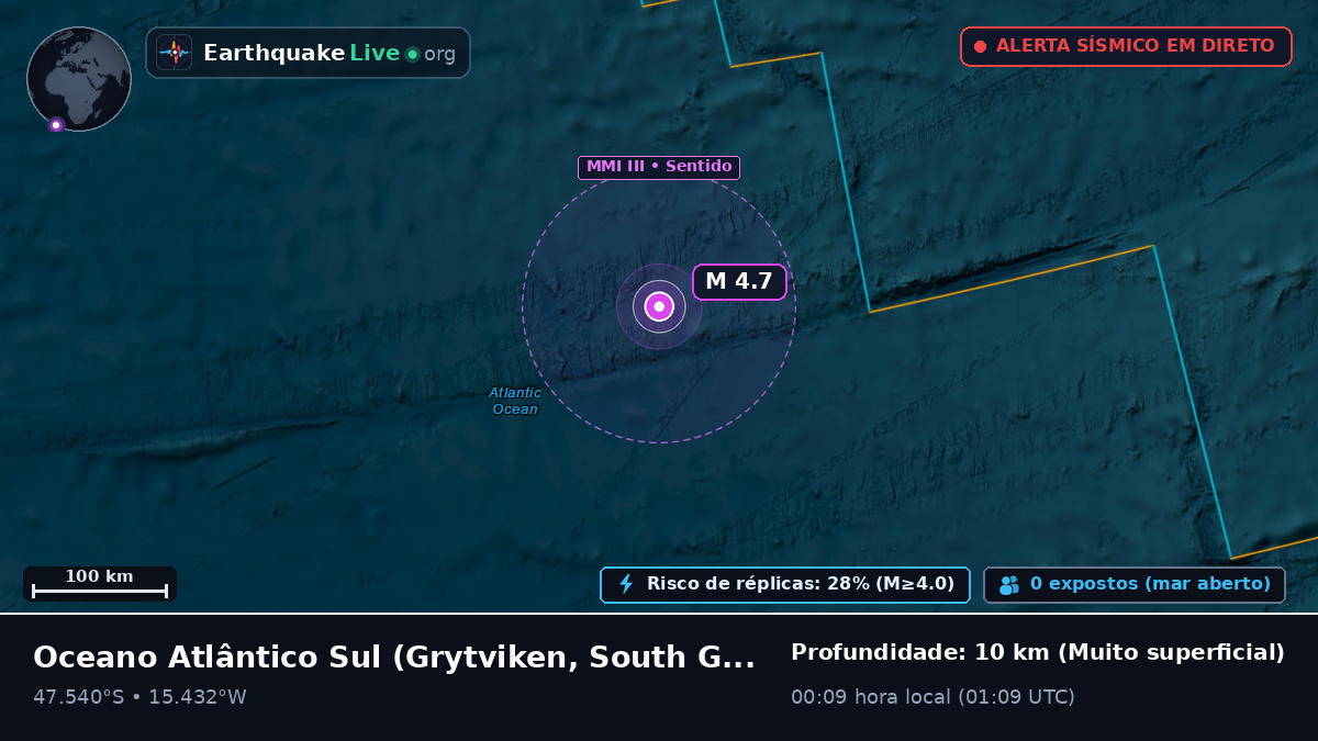 Oceano Atlântico Sul (South Georgia and the Islands)
