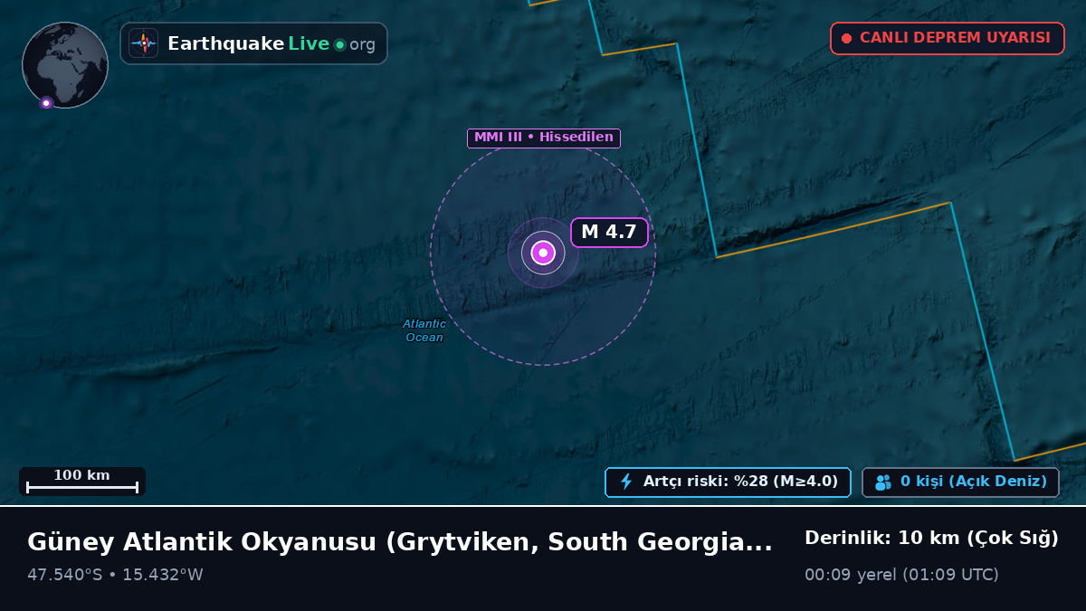 Güney Atlantik Okyanusu (South Georgia and the Islands)
