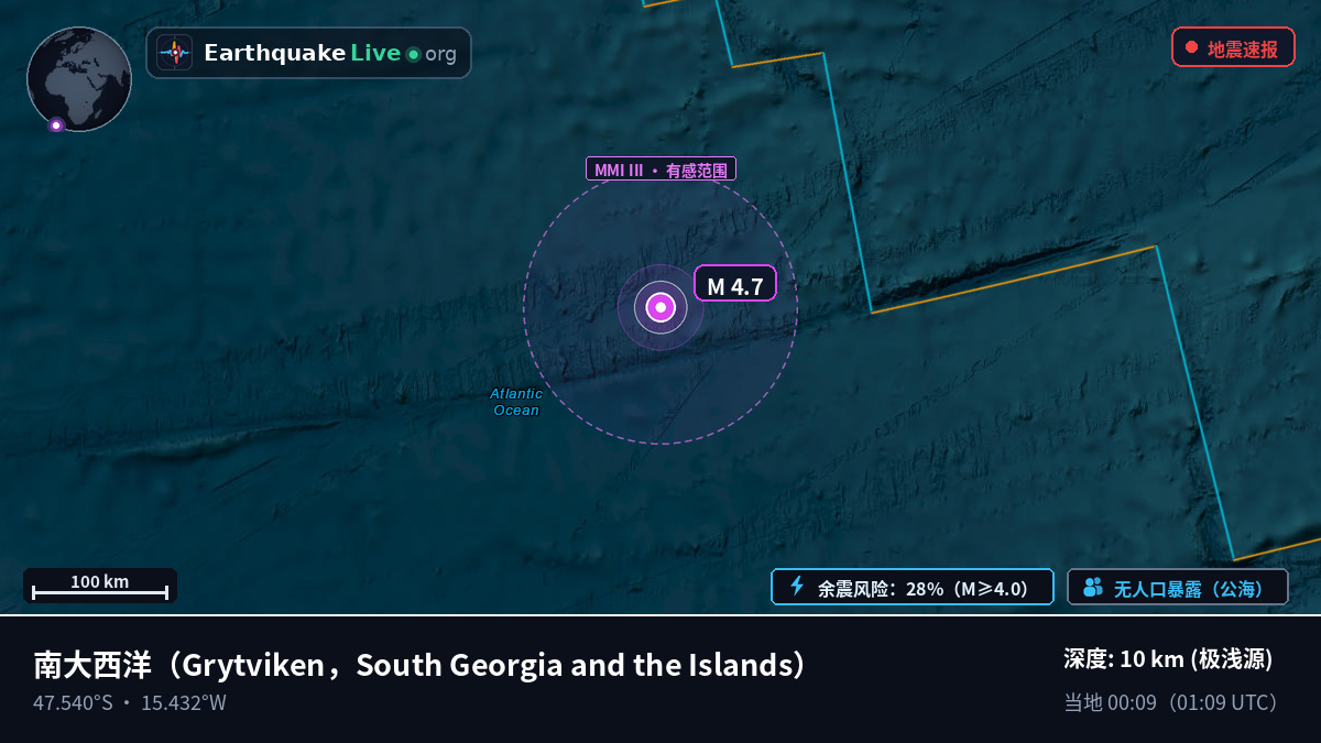 南大西洋 (South Georgia and the Islands)