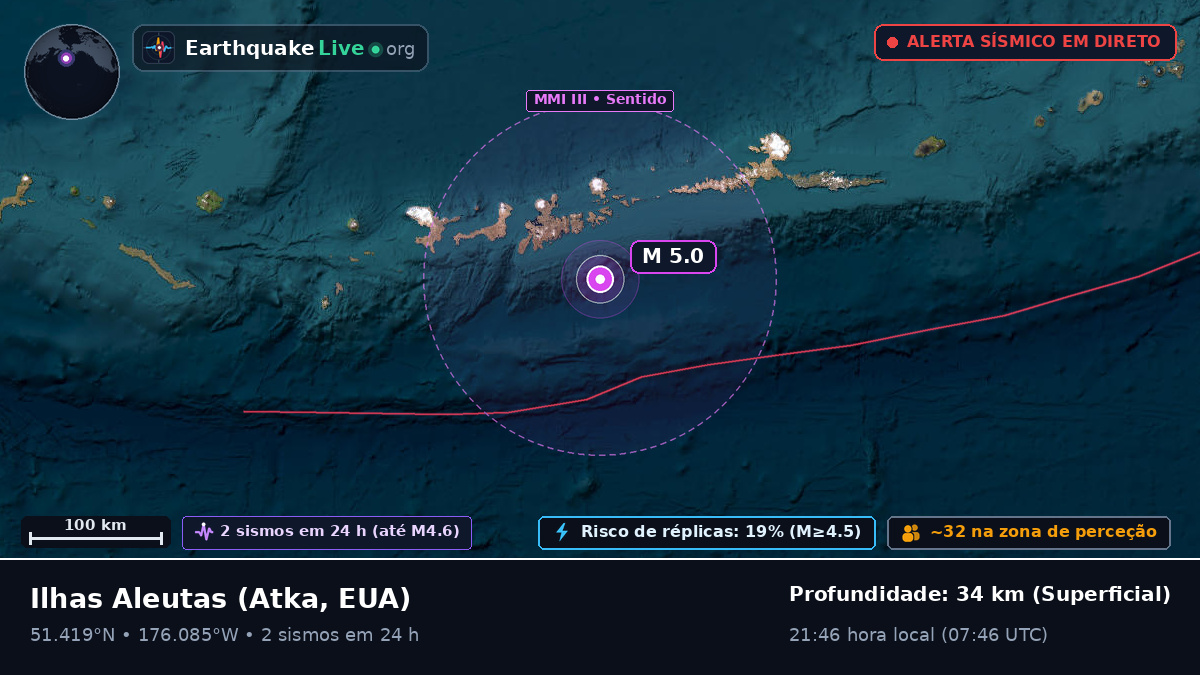 Ilhas Aleutas (EUA)