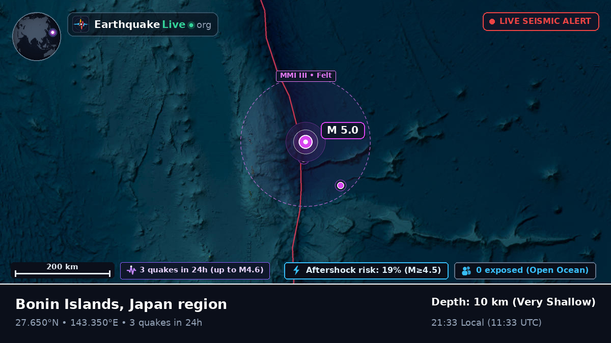 North Pacific Ocean (Japan)