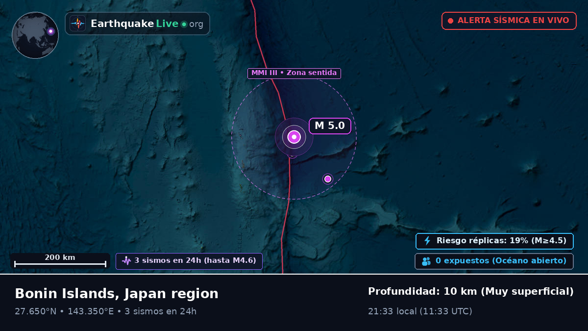 Océano Pacífico Norte (Japón)